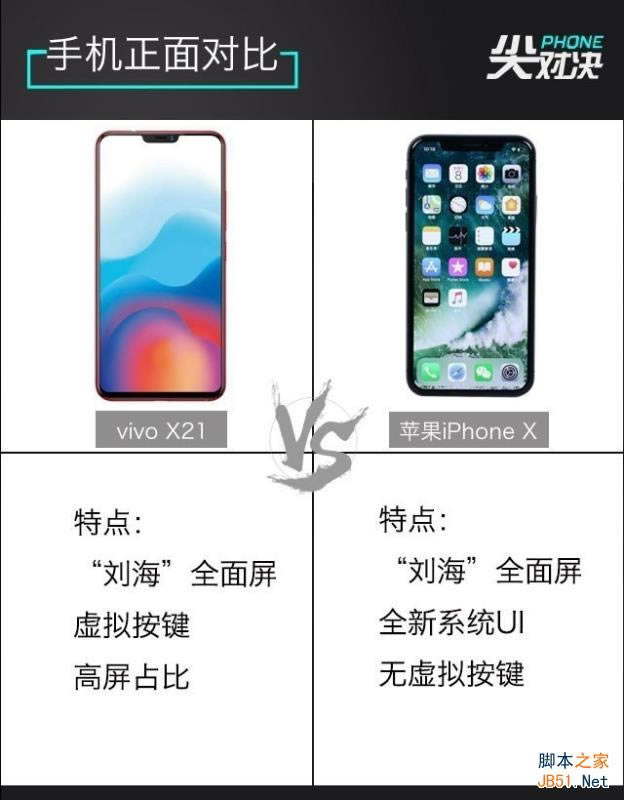 vivo X21iPhoneXĸ vivo X21iPhone XԱg