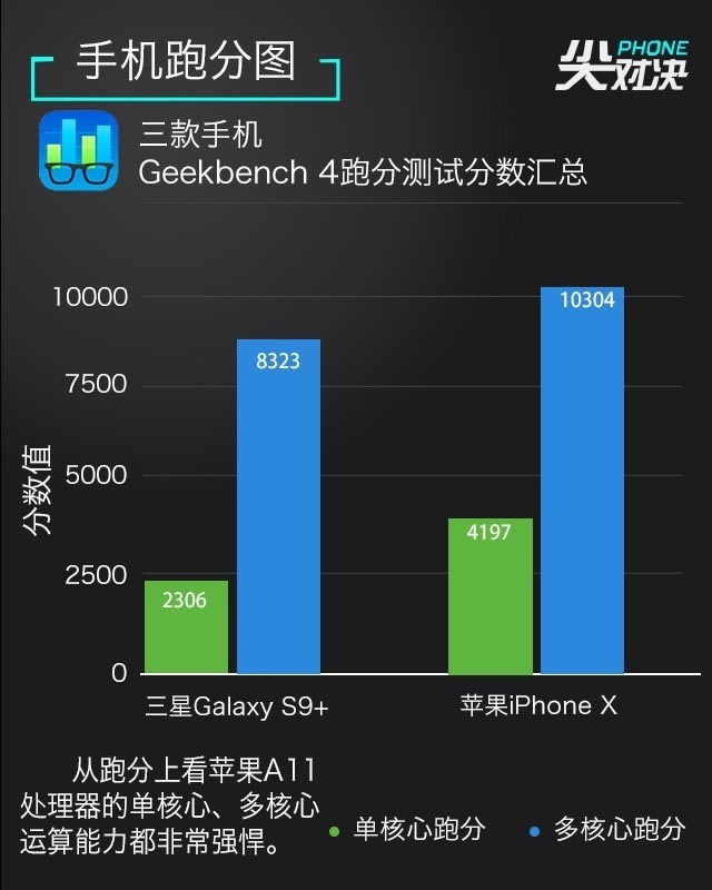 S9+iPhone XѡĸãƻXS9+Ա