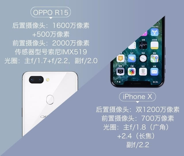 OPPO R15iPhone Xĸ?ƻXOPPOR15ŶԱ_ֻ_ֻѧԺ_վ