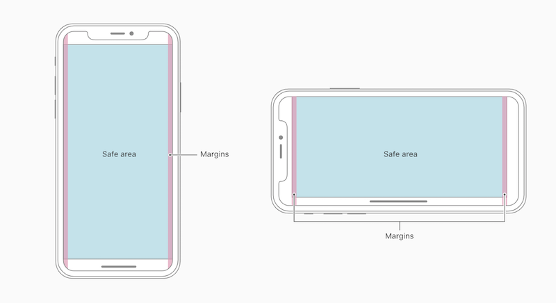 iphone-安全区域.png iPhoneX安全区域(Safe Area)底部小黑条在微信小程序和H5的屏幕适配_html5_网页制作_本站