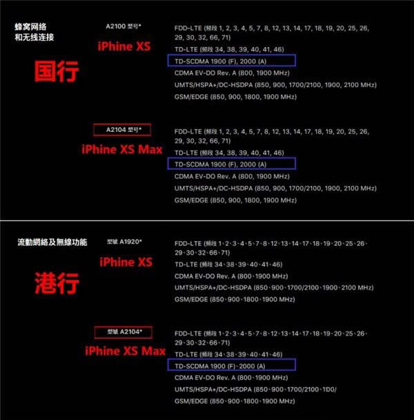 苹果iPhone XS/XS Max国行和港行区别对比介绍_苹果手机_手机学院_本站