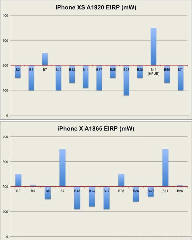 iPhone XS无服务怎么办 苹果XS MAX无服务解决方法_苹果手机_手机学院_本站