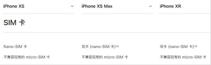 iPhoneXR/XS Max怎么安装双卡?新iPhone双卡双待SIM卡使用详解_苹果手机_手机学院_本站