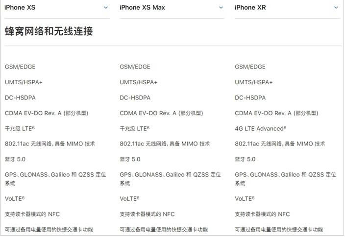 iPhoneXR/XS Max怎么安装双卡?新iPhone双卡双待SIM卡使用详解_苹果手机_手机学院_本站