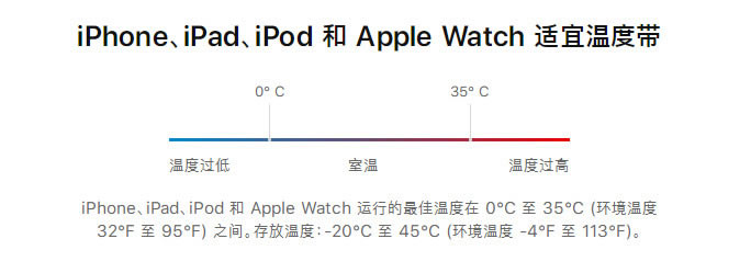iPhoneXR/XS/XS Max升级iOS13.1系统卡顿怎么办?(附解决方法)_苹果手机_手机学院_本站