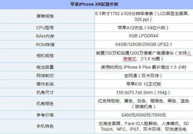 苹果iPhone XR支持无线充电吗 iPhone XR支持快充吗_苹果手机_手机学院_本站