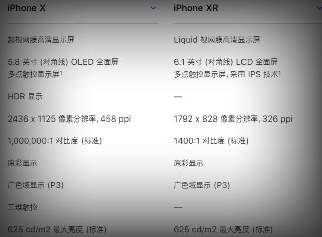 iPhone XR和苹果X哪个好 iPhone X和iPhone XR区别对比介绍_苹果手机_手机学院_本站