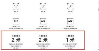 苹果xr支持防水吗?_苹果手机_手机学院_本站