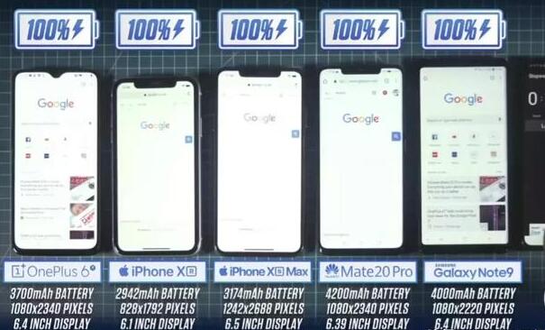 iPhone XR电池耐用吗 苹果xr续航能力如何_苹果手机_本站