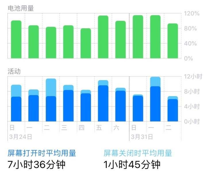 iPhone XR手机怎么样 苹果xr手机上手半年使用体验_苹果手机_手机学院_本站