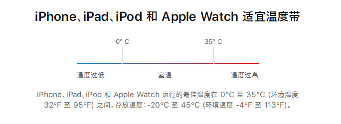 iPhoneXR/XS/XS Max升级iOS13.1系统卡顿怎样办?(附处理办法)