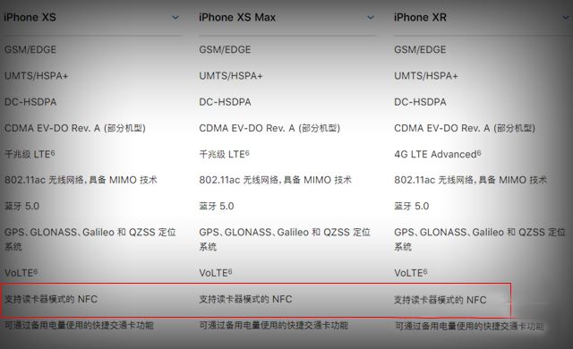 iPhone Xs有NFC功能吗 iPhone Xs/Max/Xr支不支持NFC?