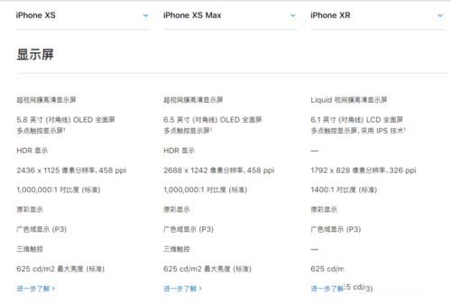 iPhone XS、XS MAX、XR哪个值得买 苹果XS、XS MAX、XR区别对比介绍_苹果手机_手机学院_本站
