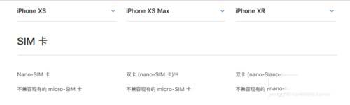 iPhone XS、XS MAX、XR哪个值得买 苹果XS、XS MAX、XR区别对比介绍_苹果手机_手机学院_本站