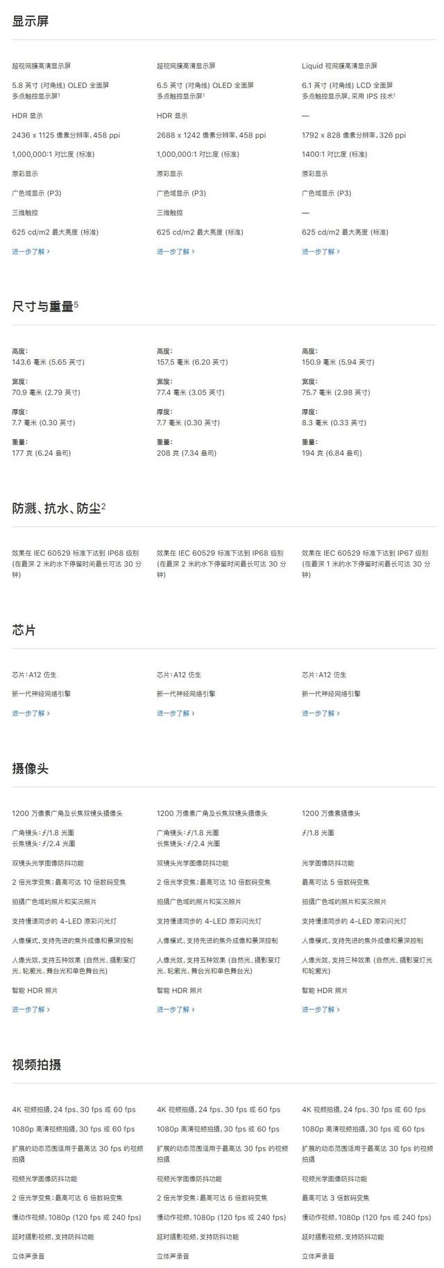 iPhone XS和iPhone XR这几千元差在哪