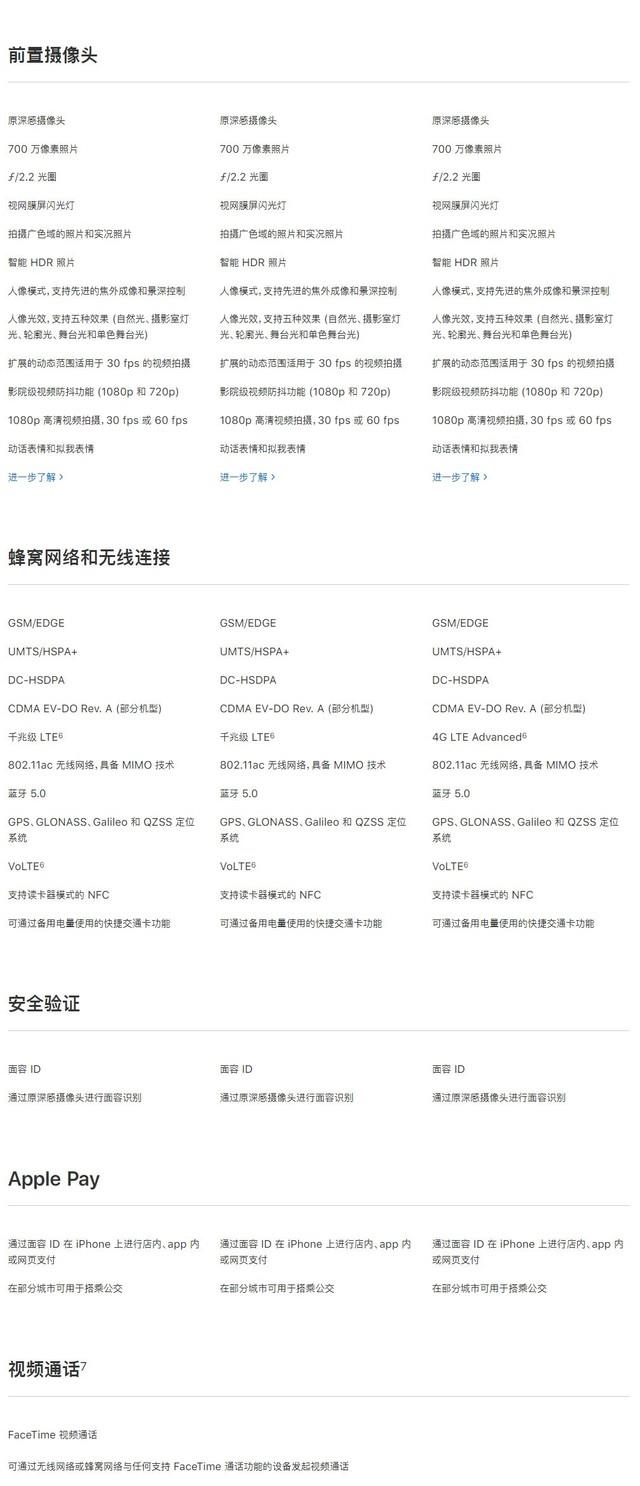 iPhone XS和iPhone XR这几千元差在哪