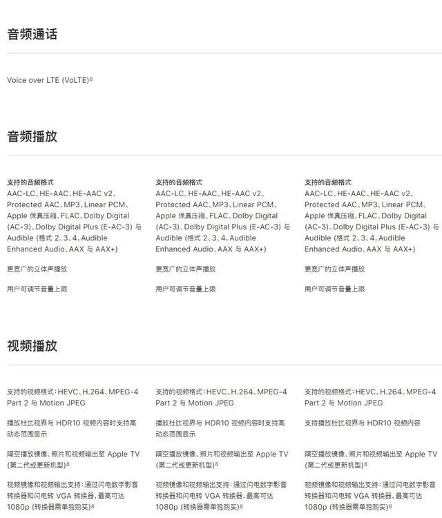 iPhone XS和iPhone XR这几千元差在哪