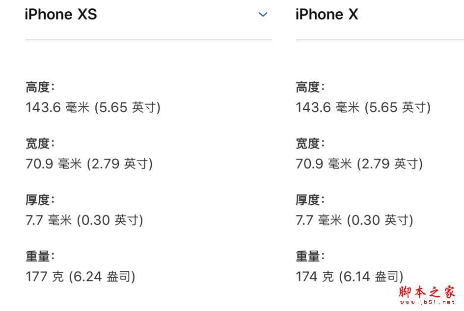 iPhone Xs对比旧款iPhone X哪个好?iPhoneX与iPhoneXS对比区别评测_手机评测_手机学院_本站