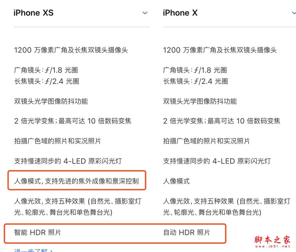 iPhone Xs对比旧款iPhone X哪个好?iPhoneX与iPhoneXS对比区别评测_手机评测_手机学院_本站