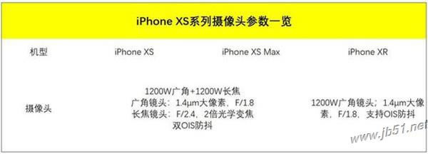 iphone XSЧôiphone XSЧ_ƻֻ_վ