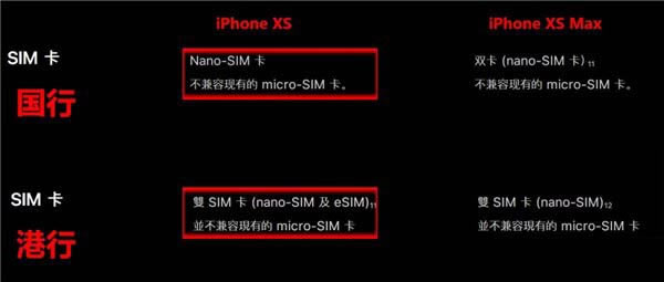 苹果iPhone XS/XS Max国行和港行区别对比介绍_苹果手机_手机学院_本站