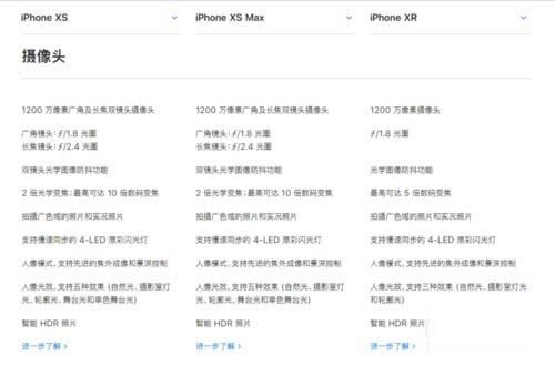 iPhone XSXS MAXXRĸֵ ƻXSXS MAXXRԱȽ_ƻֻ_ֻѧԺ_վ