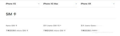 iPhone XS、XS MAX、XR哪一个值得买 苹果XS、XS MAX、XR区别对比介绍