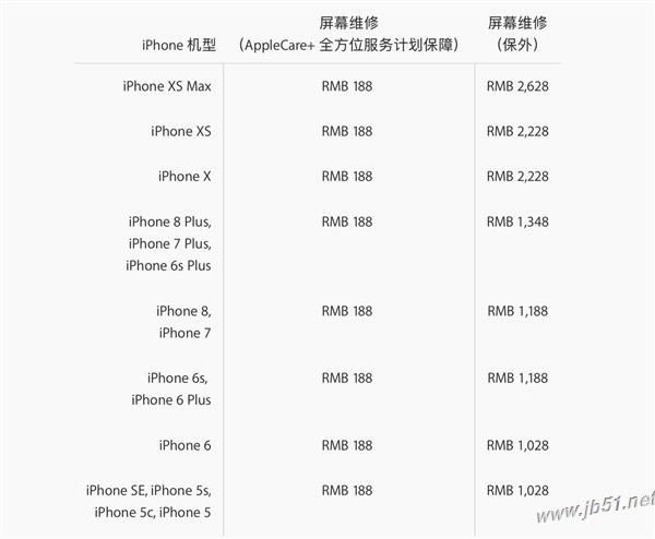 iPhone XS/XS Maxά޷ѹ󲻹iPhone XS/XS Maxά޷һ_ƻֻ_ֻѧԺ_վ