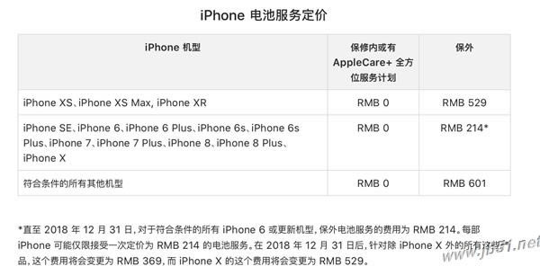 iPhone XS/XS Maxά޷ѹ󲻹iPhone XS/XS Maxά޷һ_ƻֻ_ֻѧԺ_վ