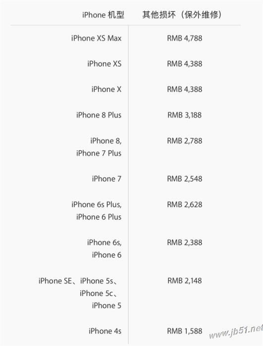 iPhone XS/XS Maxά޷ѹ󲻹iPhone XS/XS Maxά޷һ_ƻֻ_ֻѧԺ_վ