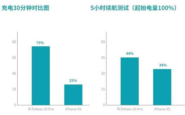 iPhone XSͻΪMate20 Proĸֵ ΪMate20 ProƻXSԱ_ֻ_ֻѧԺ_վ