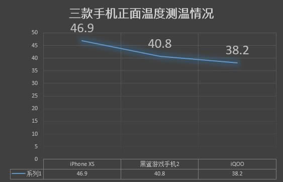 iPhone XSϷֻ2iQOOܶԱ_ֻ_ֻѧԺ_վ