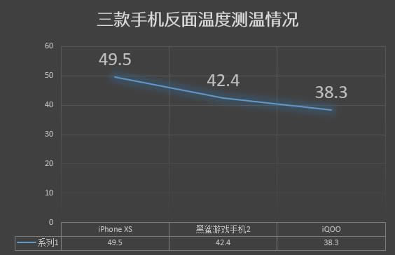 iPhone XSϷֻ2iQOOܶԱ_ֻ_ֻѧԺ_վ