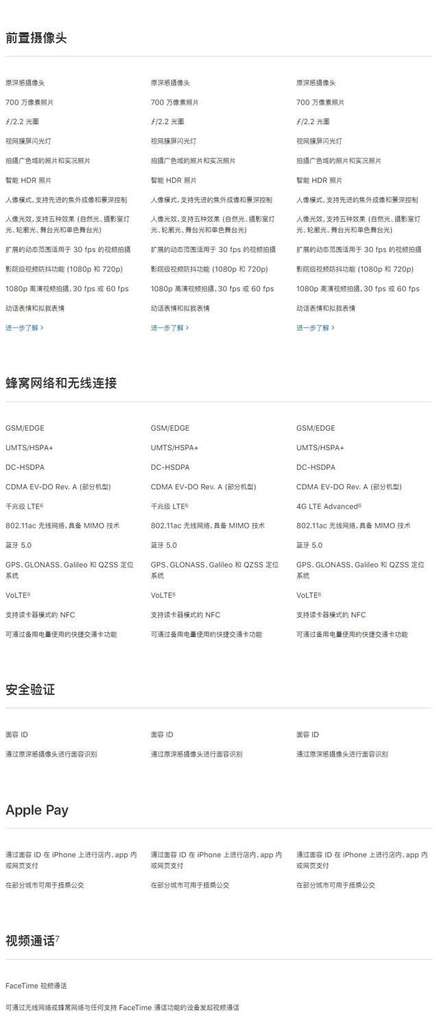 iPhone XS和iPhone XR这几千元差在哪