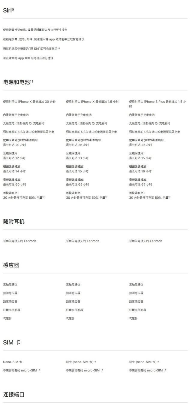 iPhone XS和iPhone XR这几千元差在哪