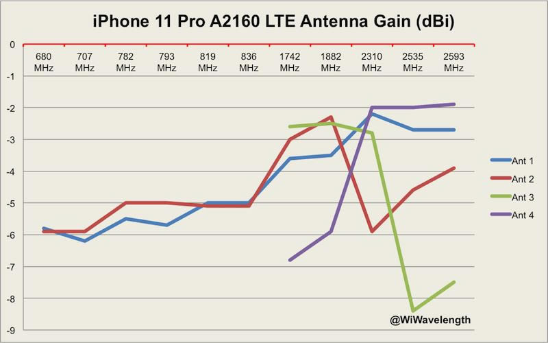 iPhone11 Pro Max信号怎么样 iPhone 11 /Pro/Max基带性能介绍_苹果手机_手机学院_本站