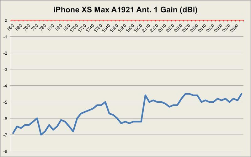 iPhone11 Pro Max信号怎么样 iPhone 11 /Pro/Max基带性能介绍_苹果手机_手机学院_本站