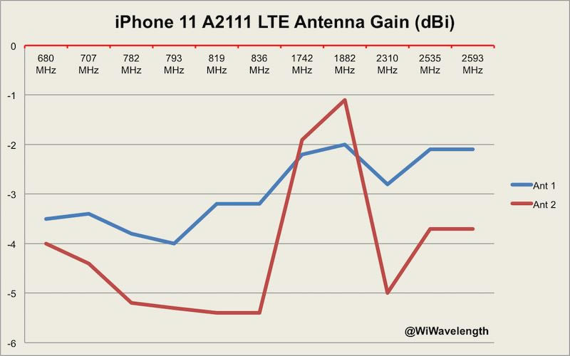 iPhone11 Pro Max信号怎么样 iPhone 11 /Pro/Max基带性能介绍_苹果手机_手机学院_本站