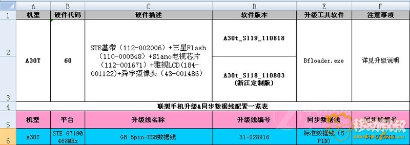 ����A30t��׿�����̼��ɾ�ש ˢ���̳�