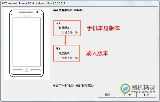 HTC G14�ָ��̼����ש ˢ���̳�
