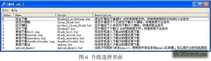 TCL A906�����̼��ɾ�ש ˢ���̳�