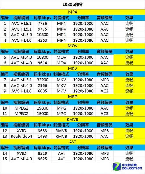 �Ź�����һ���� �Ի���λС����3S����