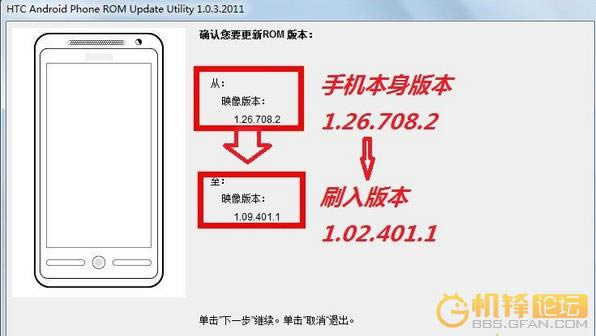 HTCA510c ��Ұ��S�� ��ˢruu���ɾ�ש ˢ���̳�