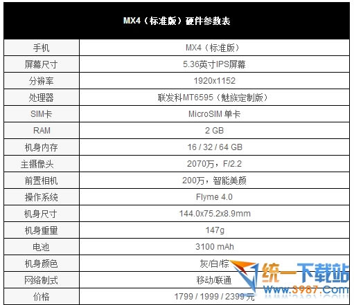 华为g7与魅族MX4哪一个好用些_手机技巧