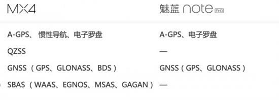 魅蓝Note与魅族MX4买哪一个_手机技巧