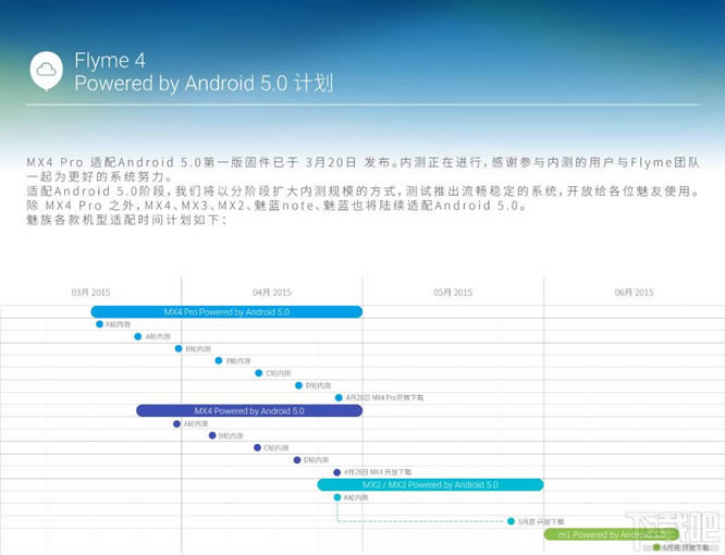 MX4/MX4 Pro/MX3/MX2 Android 5.0 Flyme4ϵͳ̼ʱ_ֻ