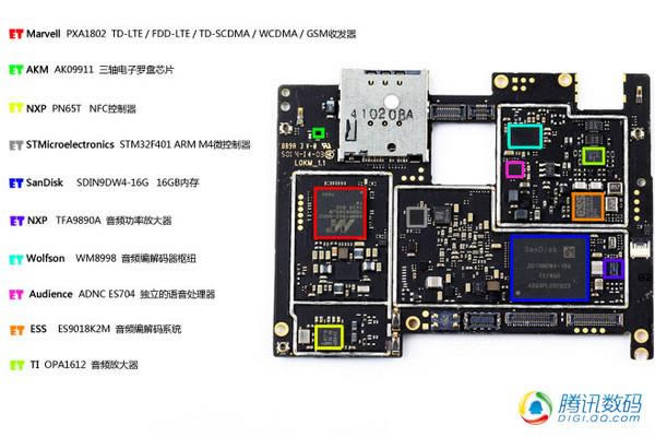 MX4 Pro⣺ģ MX4ƶȸ