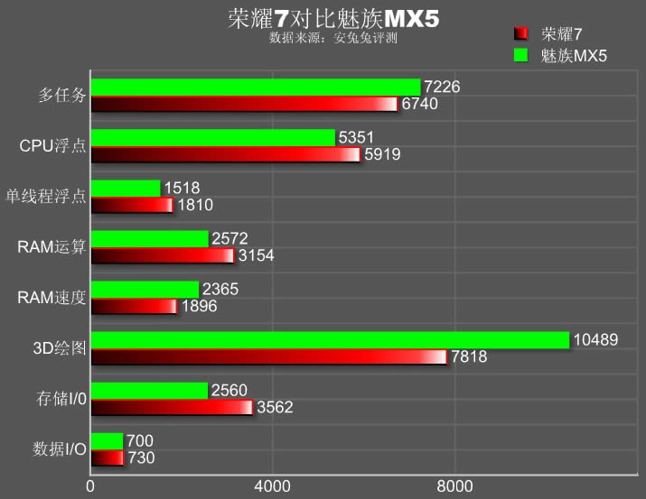 MX5ҫ7ֶܷԱ