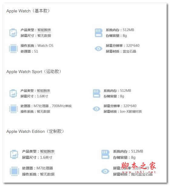 Apple Watchͬ汾ɶ ƻֱ汾ñȽ_