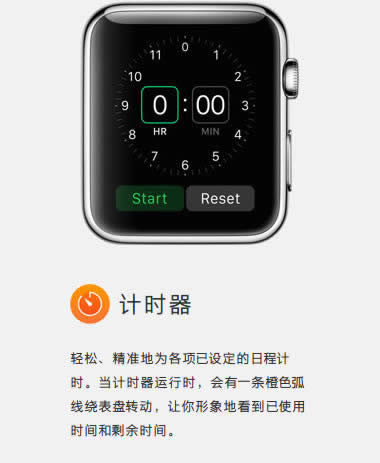 Apple Watchʲô ƻֱappһ